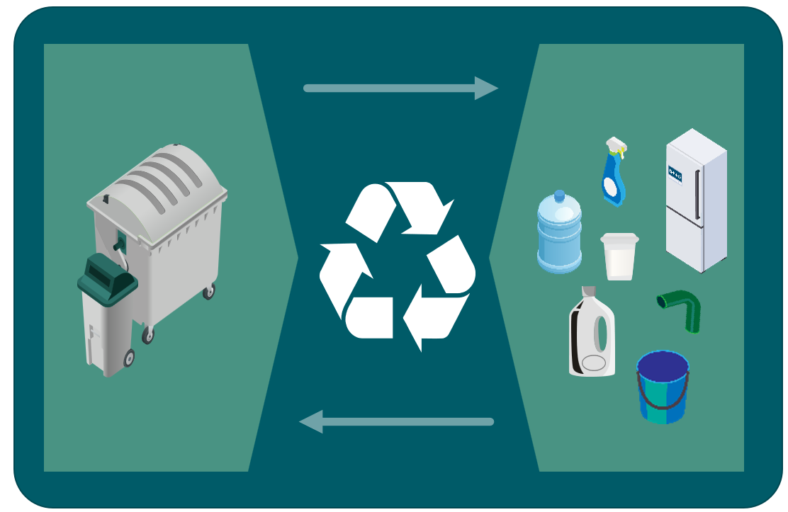 MSW Circularity